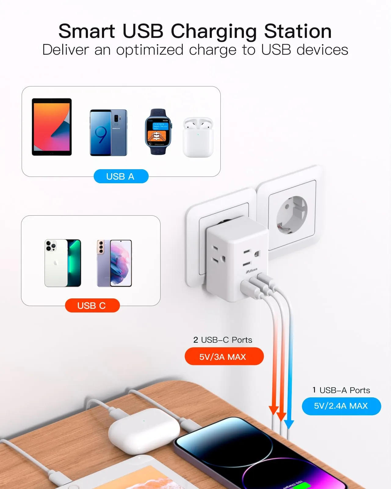 2 Pack European Travel Plug Adapter, International Power Plug Adapter with 3 Outlets 3 USB Charging Ports(2 USB C), Type C Plug Adapter Travel Essentials to Most Europe EU Spain Italy France Germany